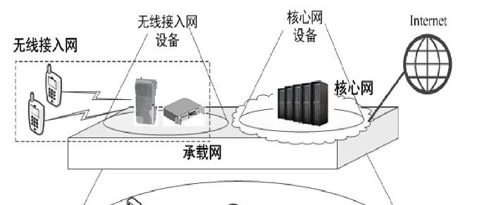 解析5G移动通信网络的整体架构