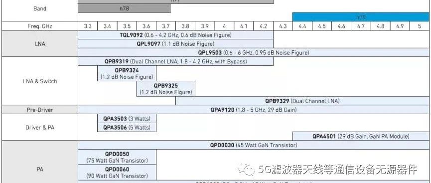 5G时代下的射频存在哪一些挑战