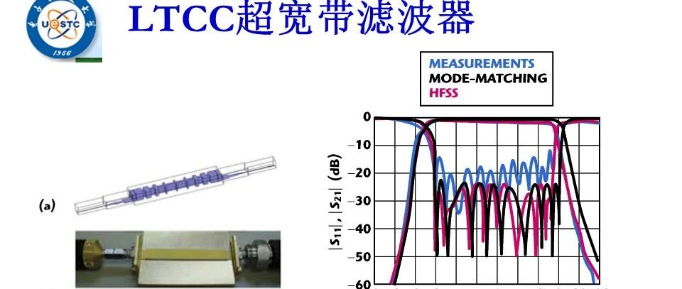 滤波器设计领域的热门话题