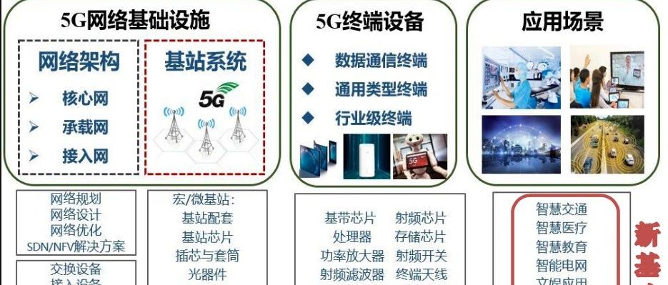 5G测试中，你必须要攻克的五大测试挑战