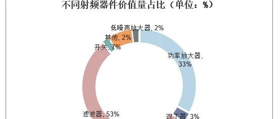 2020中国射频器件行业概况