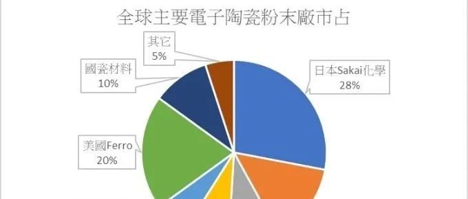 解析5G时代陶瓷材料的重大商机