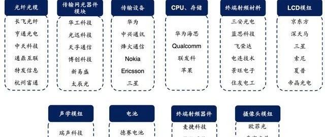 通信行业深度报告：尽览5G新基建产业链核心设备厂商