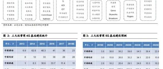 5G基站天线及滤波器行业重点分析和梳理