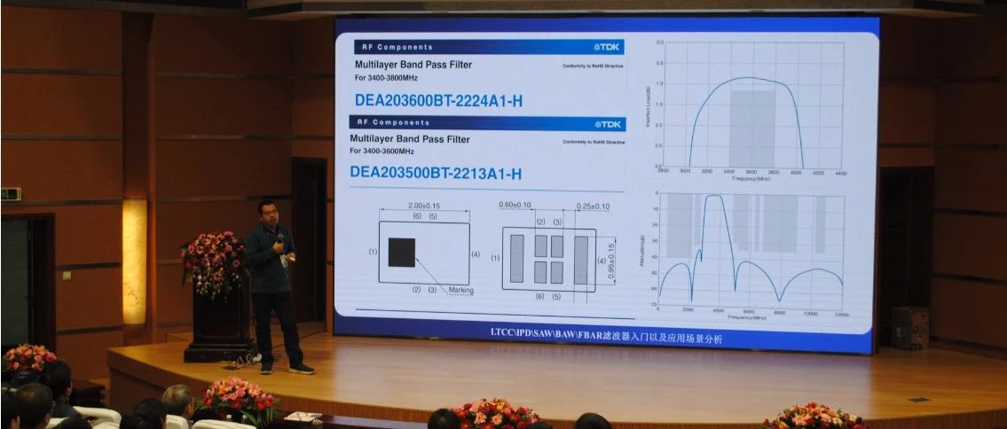 5G滤波器技术研讨会演讲胶片-LTCC、IPD、SAW、BAW、FBAR滤波器入门以及应用场景分析