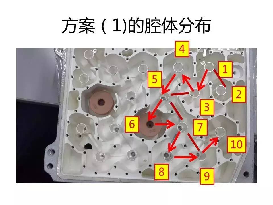 金属介质混合+零腔案例