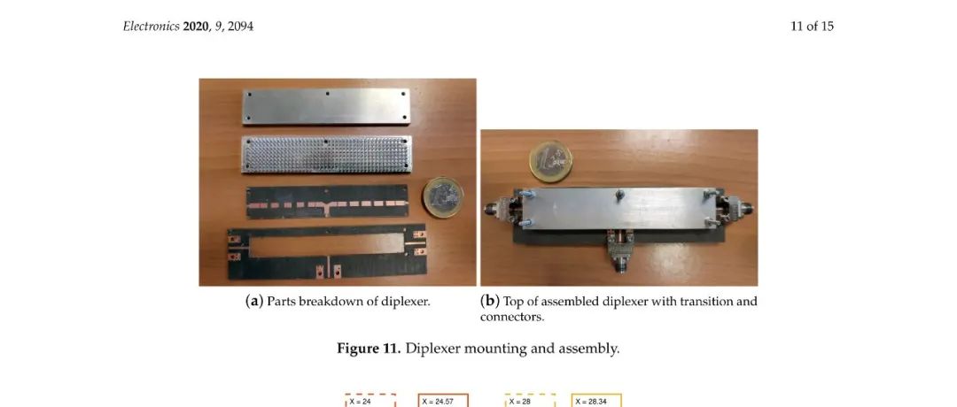 5G毫米波Ka波段双工器设计