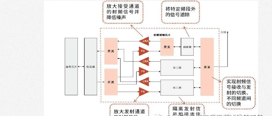 射频前端大揭秘