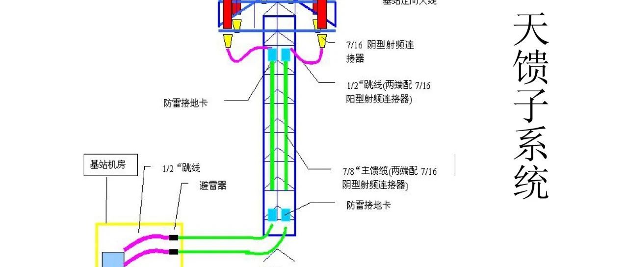 比较全的射频基础知识讲座