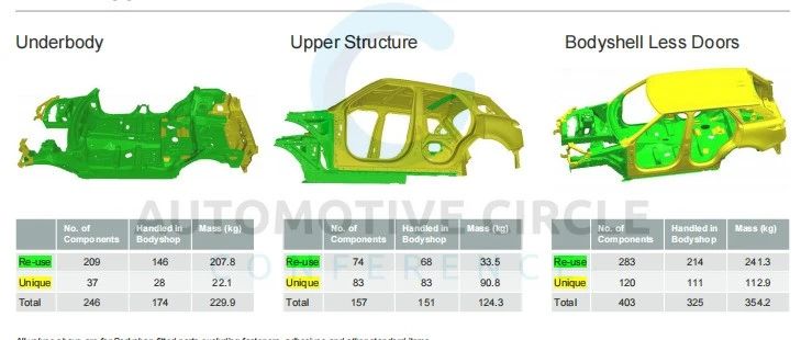 2022Car Body Presentation 2_Range Rover Sport