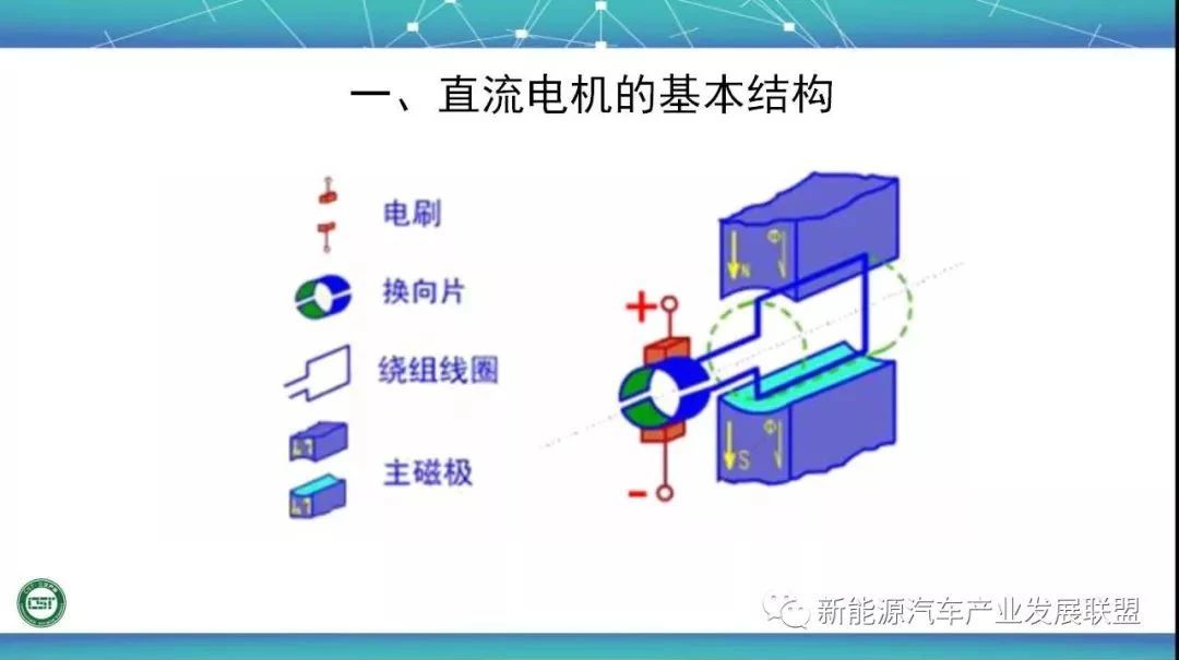 干货 | 新能源汽车电机控制