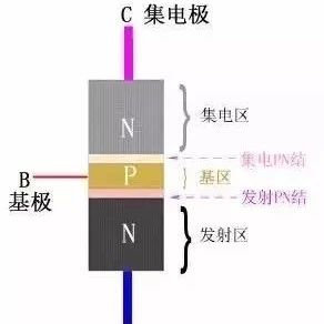 图说三极管，太全了！