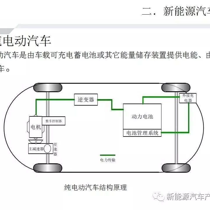 东风商用车 | 新能源汽车结构原理分析