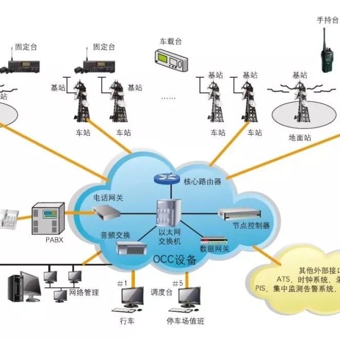 专用无线通信系