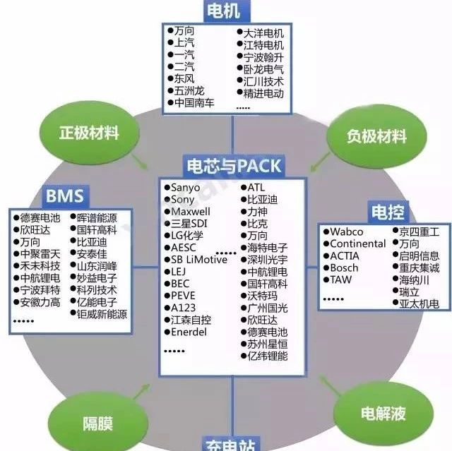 史上最全手机全线供应链手册（采购必藏）