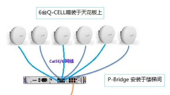 实用！各大厂家的室分设备/小基站介绍