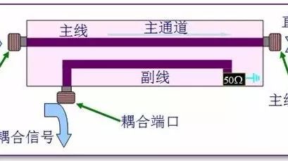 定向耦合器的使用技巧和注意事项