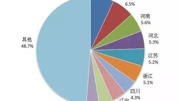 参考丨我国检验检测机构发展现状及趋势