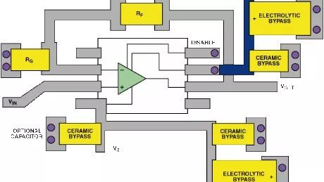 高速PCB布线实践指南