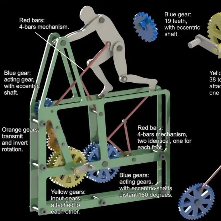 【精巧机构】man-pushing一直在推的人机构3D数模图纸 Solidworks设计