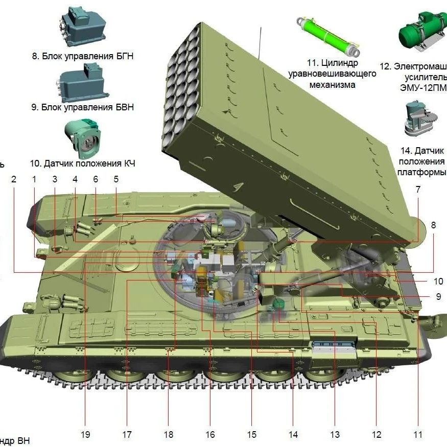 【武器模型】TOS-2A阿玛塔火箭炮模型3D图纸 STEP格式