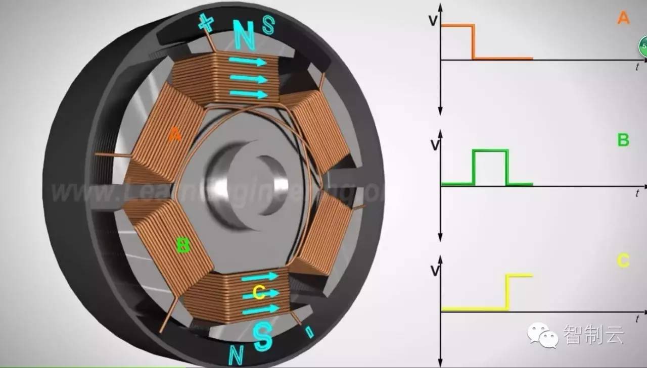 【机械原理】无刷直流电机工作原理