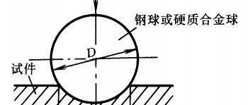 抗拉强度≈HV≈HB≈HRC硬度对照表