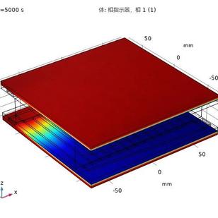 论文复现：基于COMSOL平行流道液冷板对电池散热性能的影响