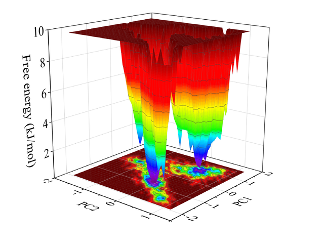 GROMACS模拟分析-自由能形貌图的绘制的图6