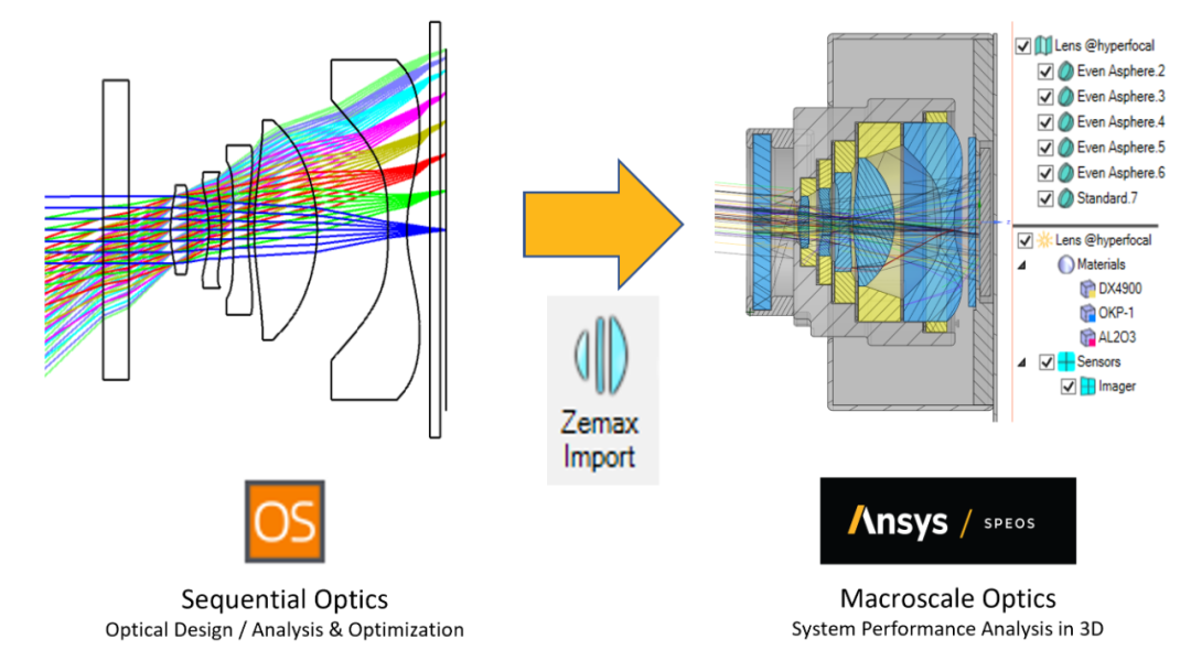 Ansys Speos | 进行智能手机镜头杂散光分析的图2