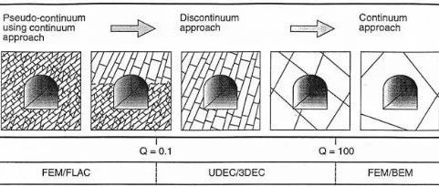 [岩石工程] 连续还是不连续，这是一个问题(Continuum or Discontinuum)