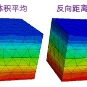 域(field)变量及其插值方法