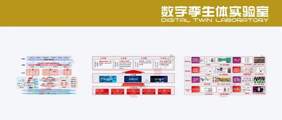 PPT分享 | 中国联通元宇宙科技创新及产业应用白 皮 书