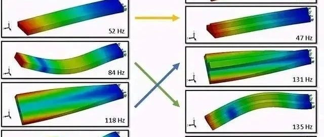 橡胶材料的本构模型