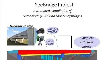 SeeBridge：基于BIM的新一代桥梁检测平台