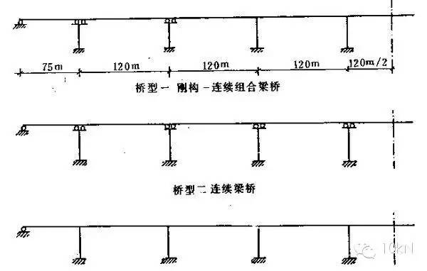 连续刚构桥与刚构连续桥有啥区别？