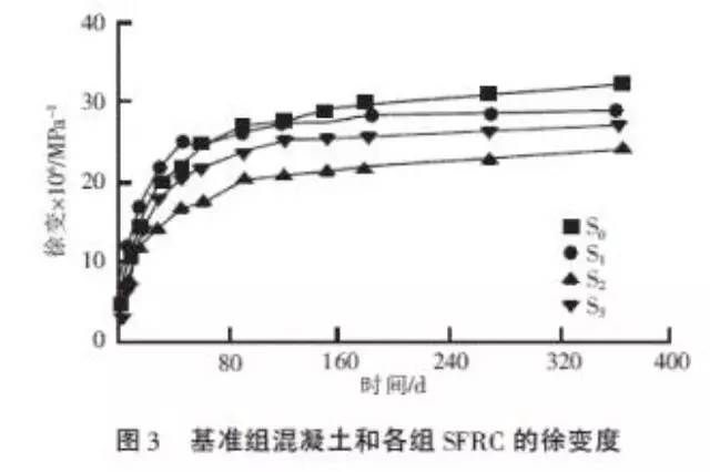 分享 | 混凝土收缩徐变计算表格