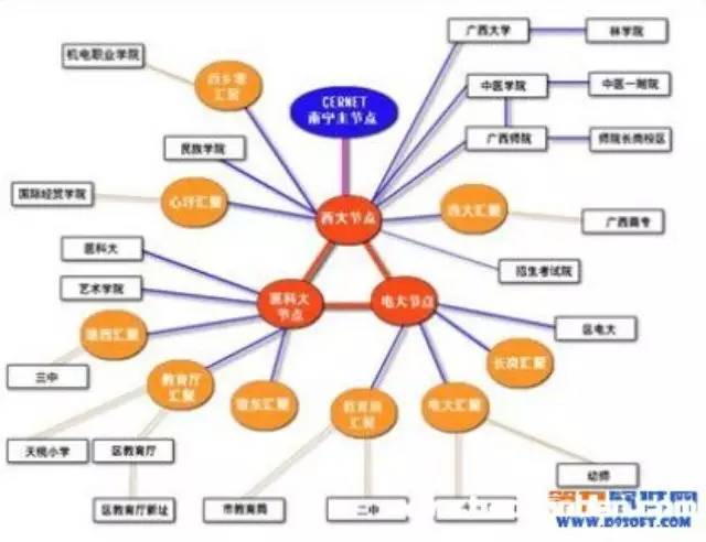 用Visio2010制作最专业的技术流程图教程