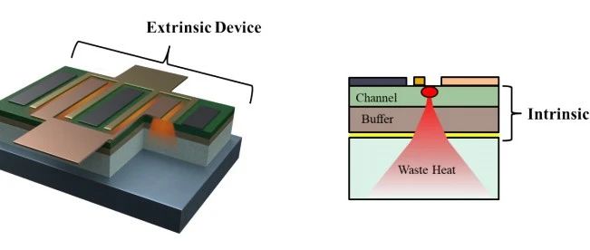 DARPA计划采用新的器件级电子散热技术（THREADS）的晶体管放大器提升雷达作用距离！