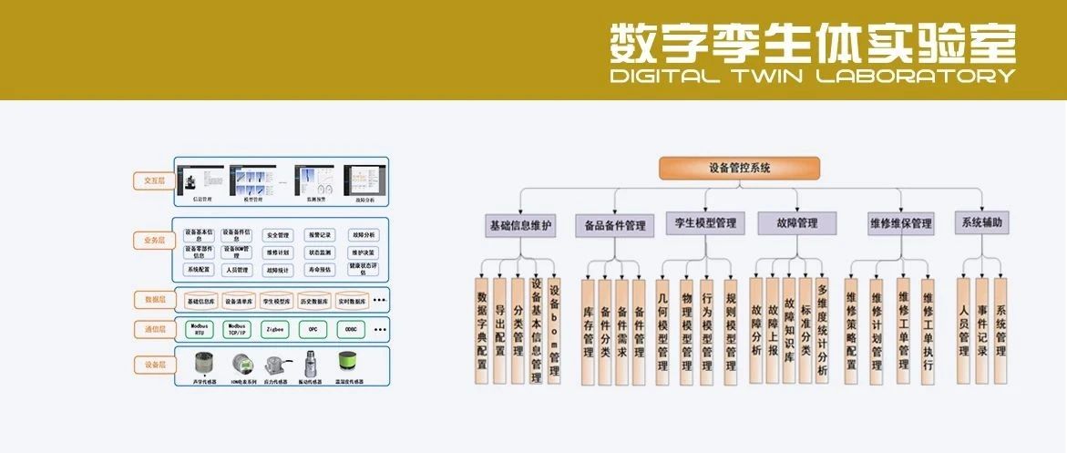 案例赏析 | 基于数字孪生的数控机床管控系统开发