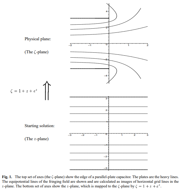 静电学中LambertW函数的应用以及Mathematica绘图的图7