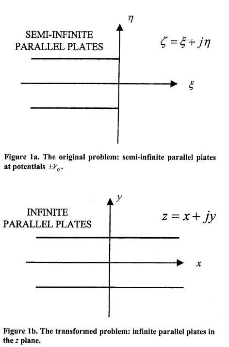 静电学中LambertW函数的应用以及Mathematica绘图的图3