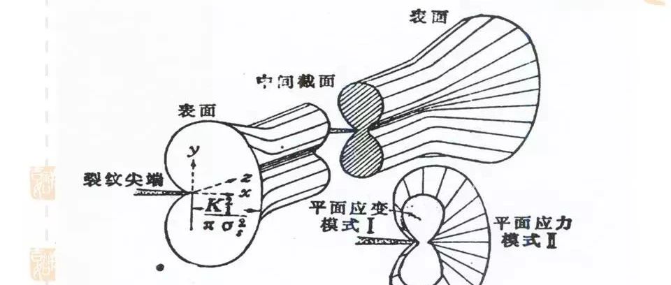 金属材料断口分析的有关问题