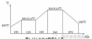 关于处理混晶及晶粒粗大问题的研究讨论