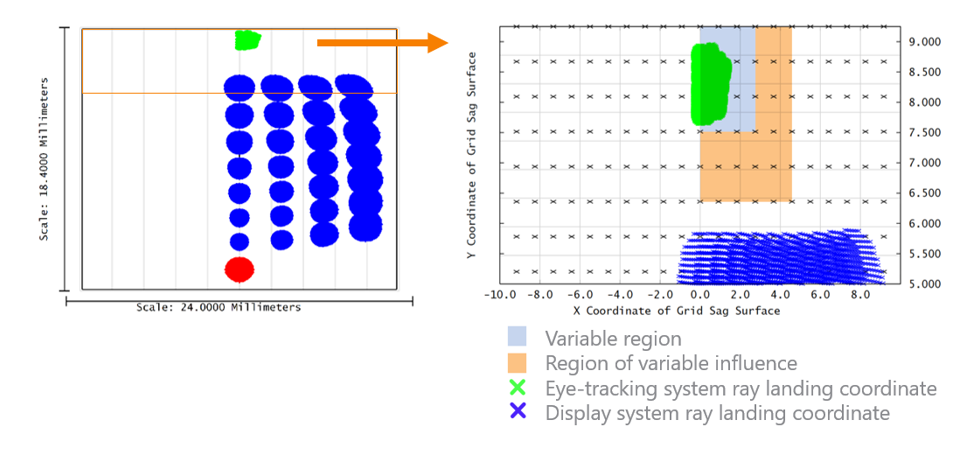 Ansys Zemax | 利用 TrueFreeForm 面进行网格自由曲面的优化的图7