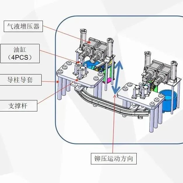 【工程机械】汽车防撞梁镙母自动铆接机3D数模图纸 step格式