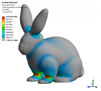ANSYS Workbench中一只兔子的故事的图2