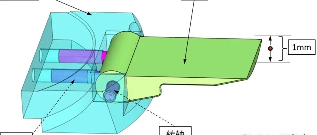 【失之毫厘，谬以千里】多约束问题走向‘迭代装配’新模式