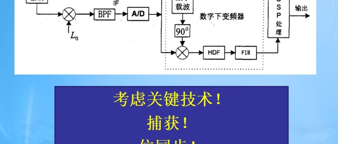 卫星通信v2 第七章 仿真与实战(10)关键技术