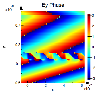 Ansys Lumerical | 纳米线栅偏振器仿真应用的图12